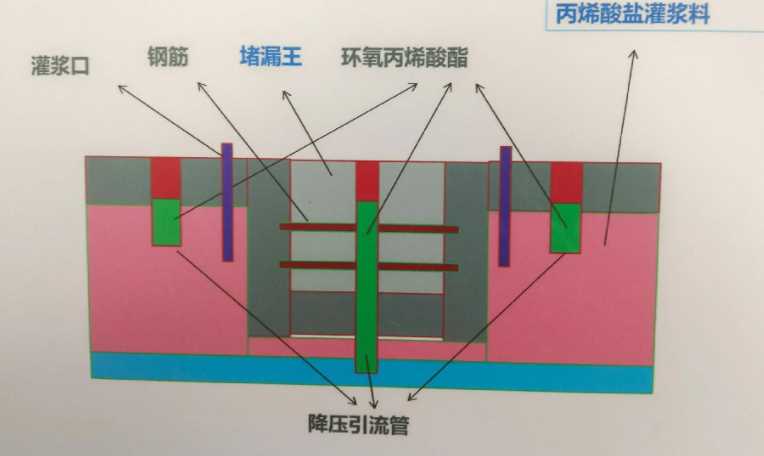 南阳西峡县防水堵漏工程设计