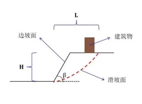 南阳西峡县边坡工程设计